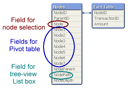Data model single table - BP.png